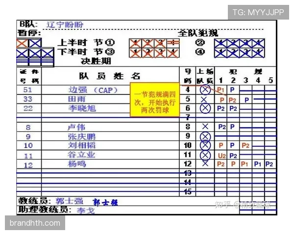 篮球比赛中的“持球五秒违例”是什么情况?裁判如何判定? 篮球比赛中的“持球五秒违例”是什么情况?裁判如何判定?