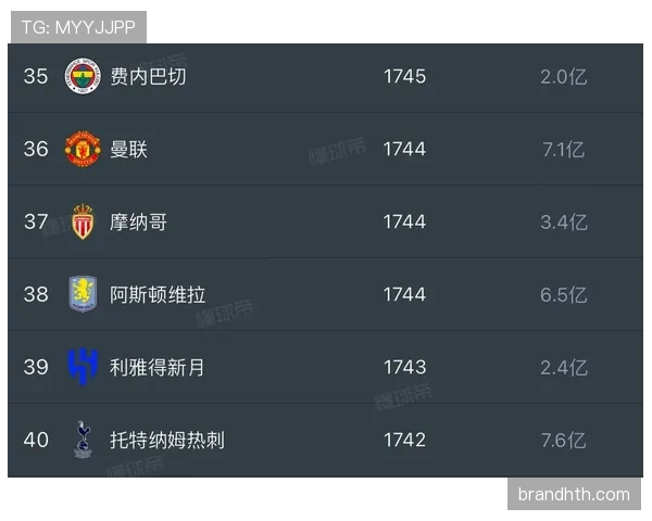 费内巴切近期攻击效率提升,主场连胜保持联赛积分榜前列位置 费内巴切近期攻击效率提升,主场连胜保持联赛积分榜前列位置